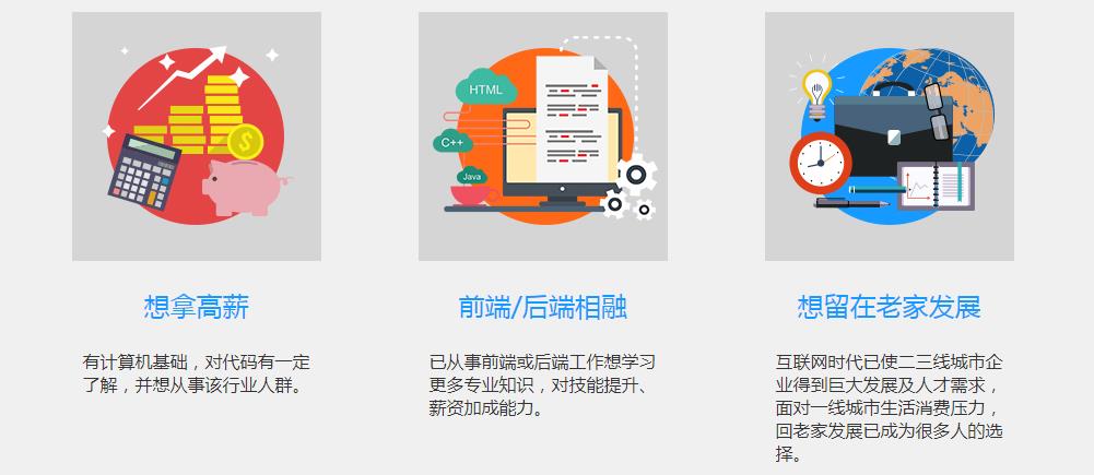 聊城網站設計培訓